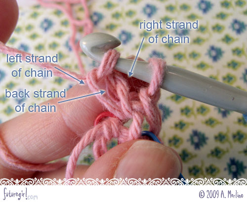 Using 25mm crochet hook and super chunky yarn. Row of Single crochet back  loop followed by…